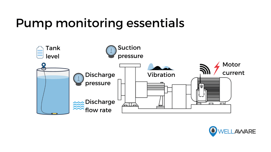 How to Monitor and Control Water Transfer Pumps